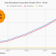 India broadband growth rate